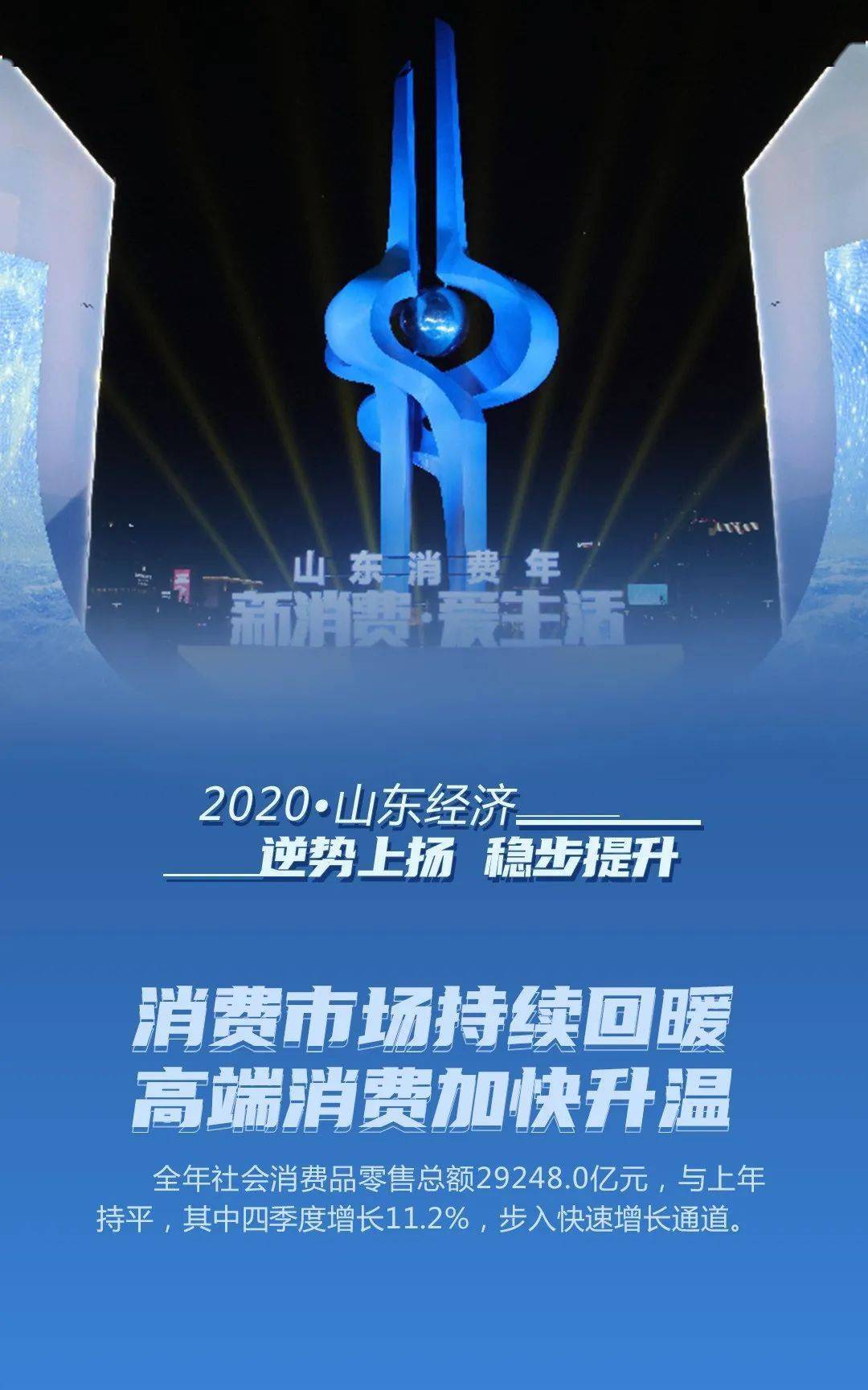 山东gdp增长视频_2018上半年山东GDP同比增长6.6 暂居全国第三位