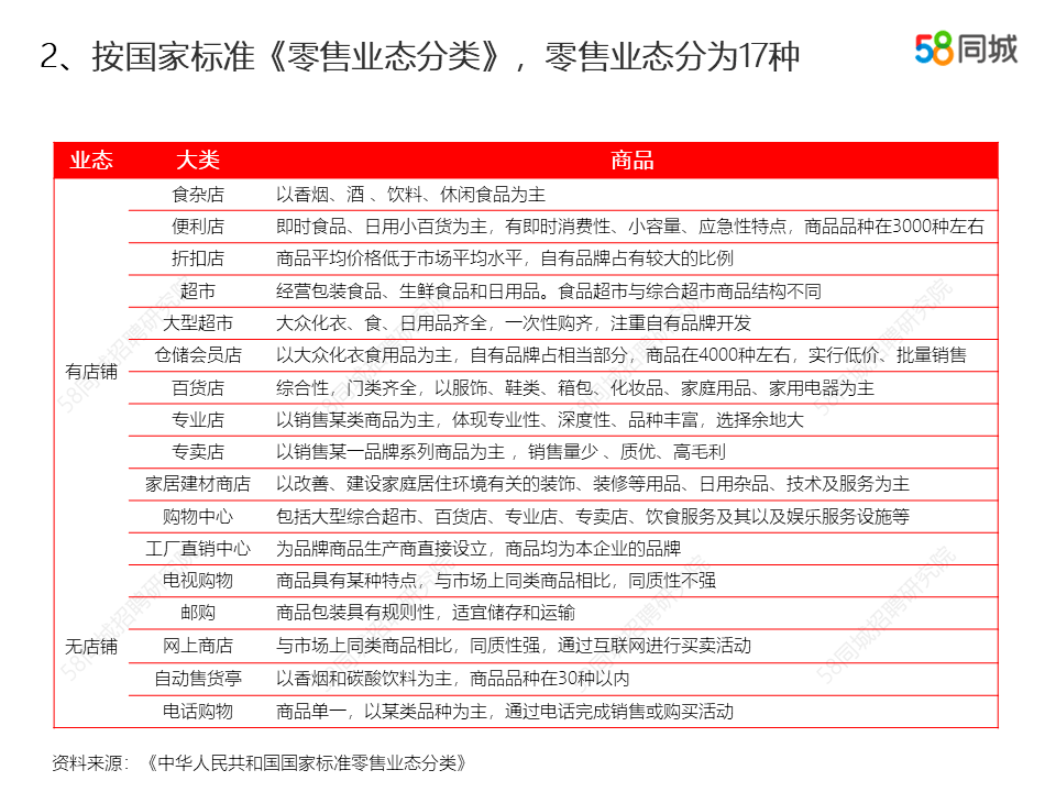 招聘现状_零售服务业 产业进化中的招聘变局(3)