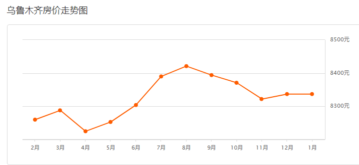 2021乌鲁木齐gdp图表_中国城市gdp排名2017 2017中国城市GDP排名 南昌GDP破5000亿 图表 国内财