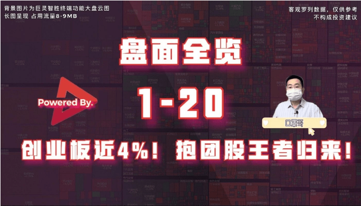 【盘面概述01-20】宝团股份王回归后创业板上涨近4%!