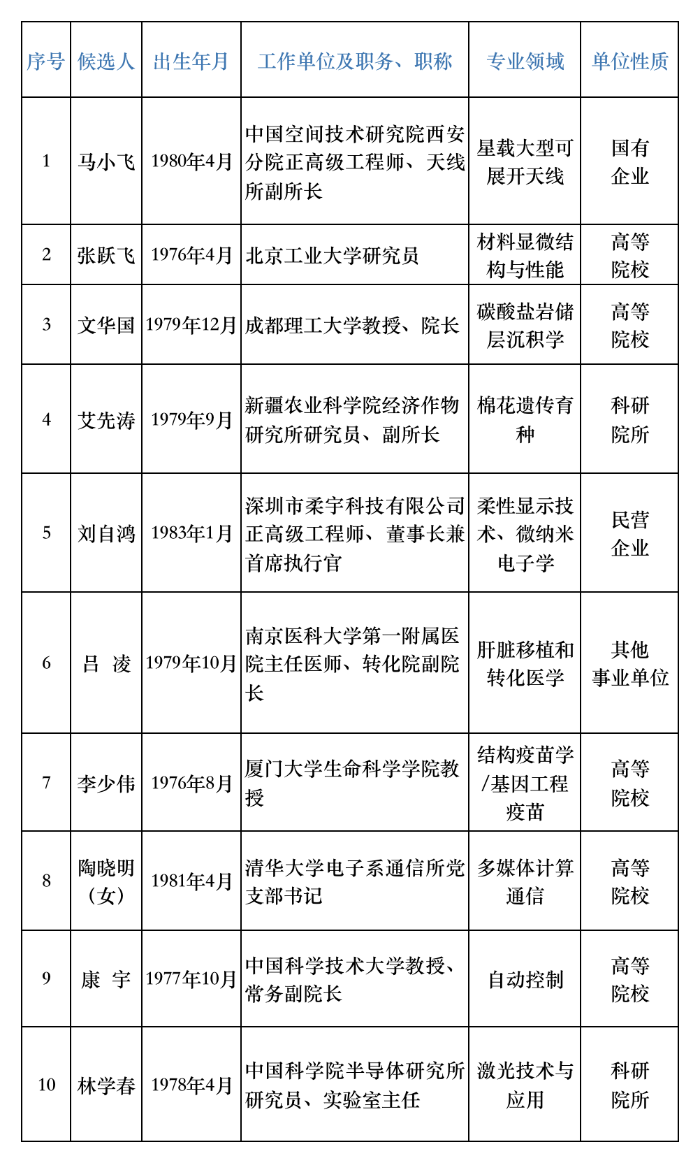 中国人口科学投稿要求_科学幻想画纸张要求4k(3)