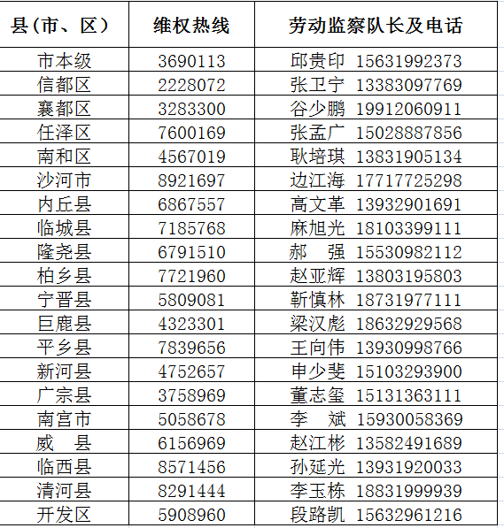 邢台流动人口_邢台学院(2)