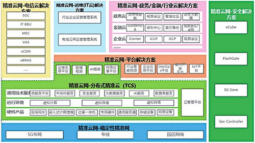 行业|2020年度《人民邮电》“ICT创新奖”揭晓——5G﹢新基建类