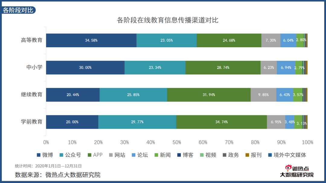 2020年度在线教育行业网络关注度分析报告