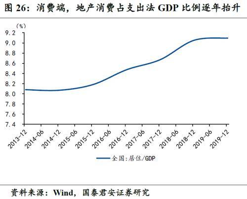 长春gdp贡献_首位度全国第1,贡献全省50 GDP 长春到底是个什么样的存在(2)