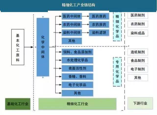 中国化工集团GDP_2016年中国第三方物流产业现状概况及市场前景预测(2)