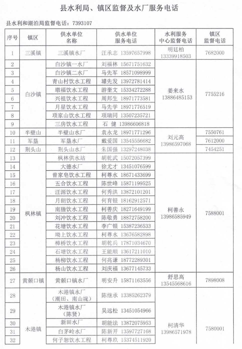 便民致全县广大农村用水户的一封信附县水利局镇区监督及水厂服务电话