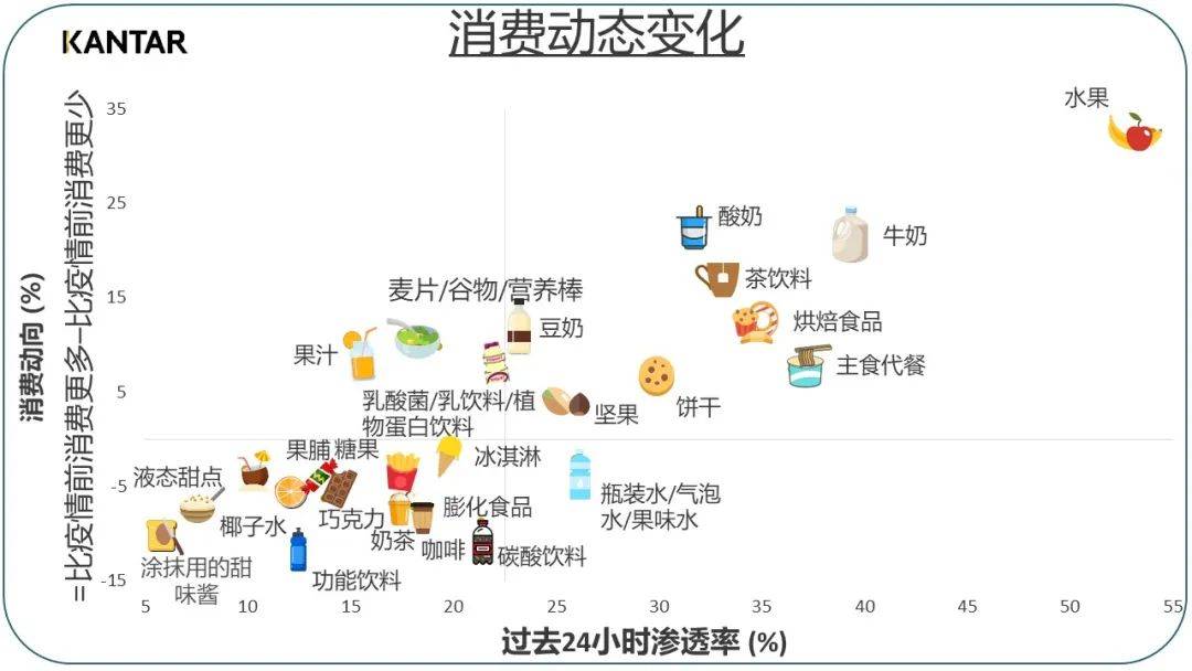 《饮食中国2021》报b体育告正式发布（附简版报告获得方式）(图6)