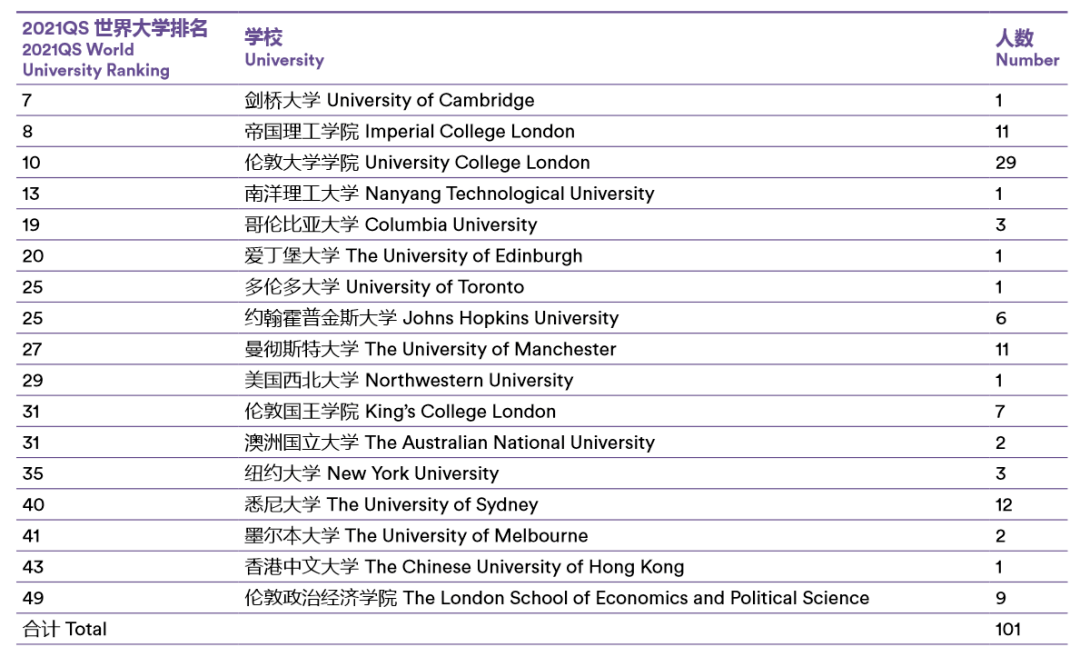 西班牙语专业大学排名_清华大学(3)
