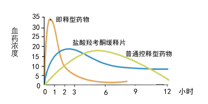 癌痛患者嗎啡劑量滴定,9 大問題要記清!_mg