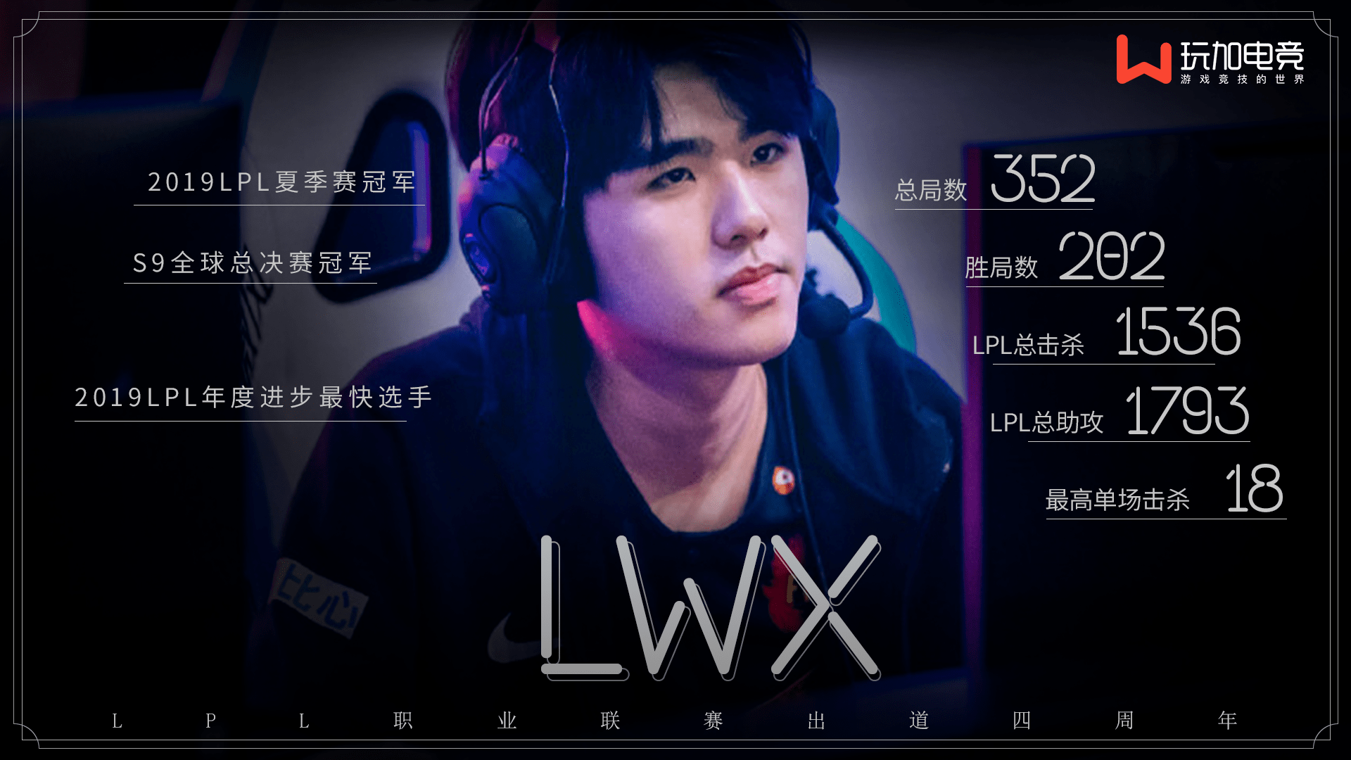 lwx在lpl出道四周年数据:总共击杀1536人_选手