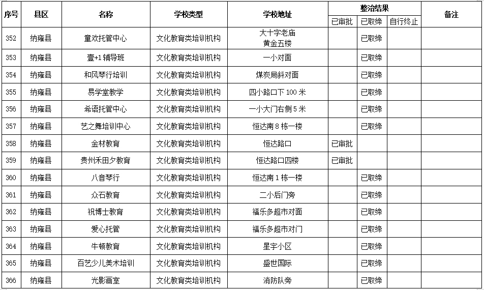 毕节市人口有多少2021