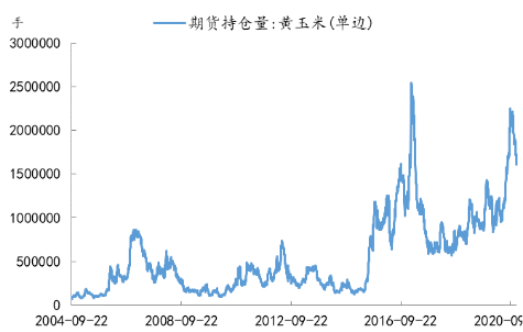 玉米淀粉排行_2020年中国玉米淀粉行业发展现状及前景分析[图]