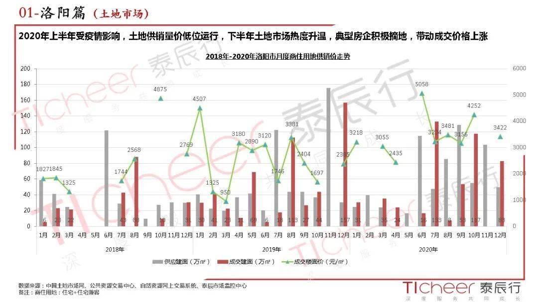 洛阳偃师gdp2020_河南洛阳与山东潍坊的2020上半年GDP出炉,两者排名怎样(3)