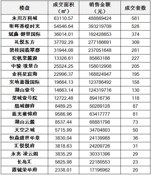 永川人口多少_永川人口统计 男性占50.55 ,女性占49.45(3)