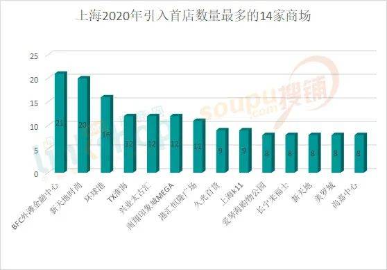 上海的人口有多少2020_被低估的人口危机