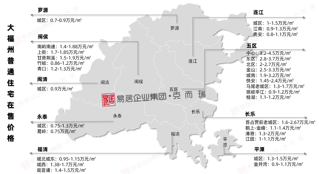 福州市长乐区金峰镇gdp多少_福州 福建省省会 搜狗百科(2)