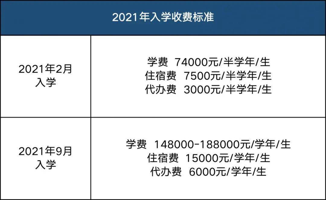 注册费是学费吗