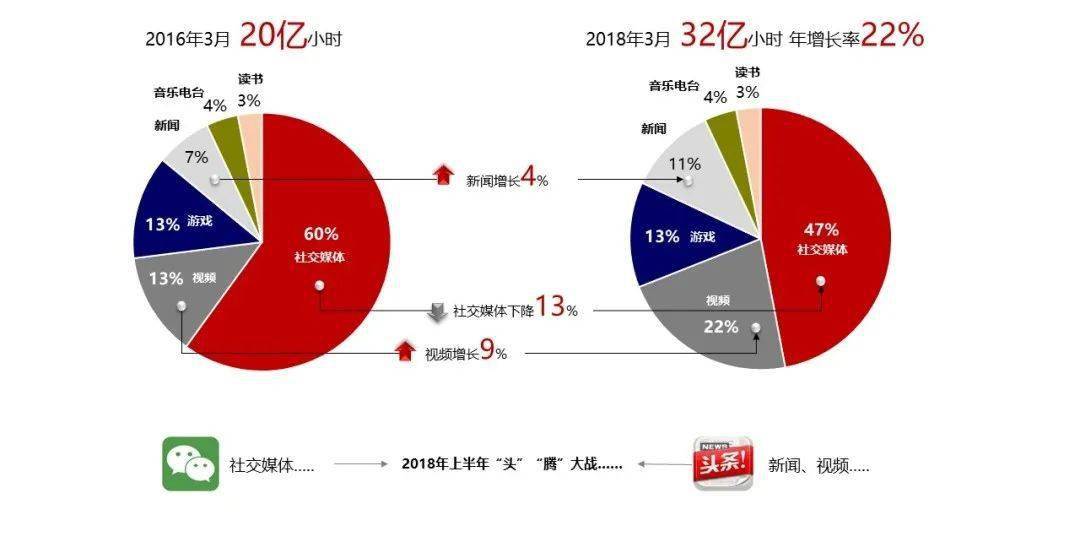 人口论是战争本质观的什么观点_婚姻真谛和本质是什么