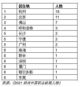 中国50岁人口多少亿_50岁女人(2)