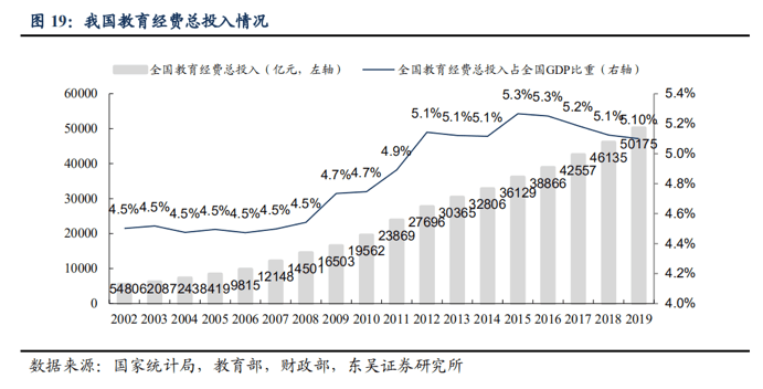 2021中国人均性伴侣_中国人均寿命变化图(3)