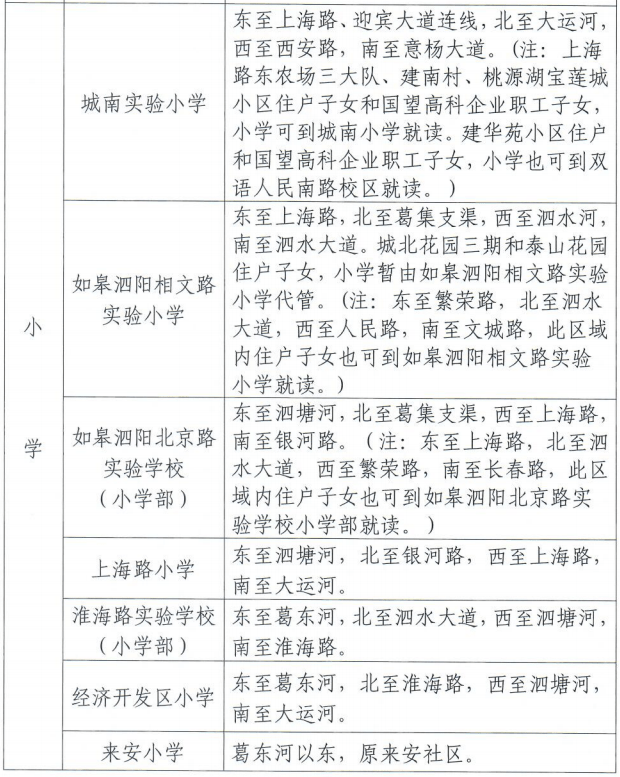 关注| 泗阳县2021年义务教育阶段城区公办学校施教区划分调整方案及