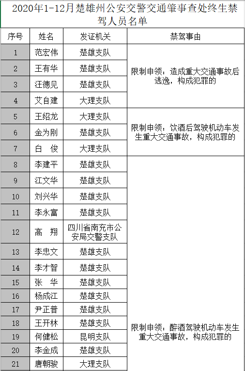 2020楚雄人口_云南楚雄