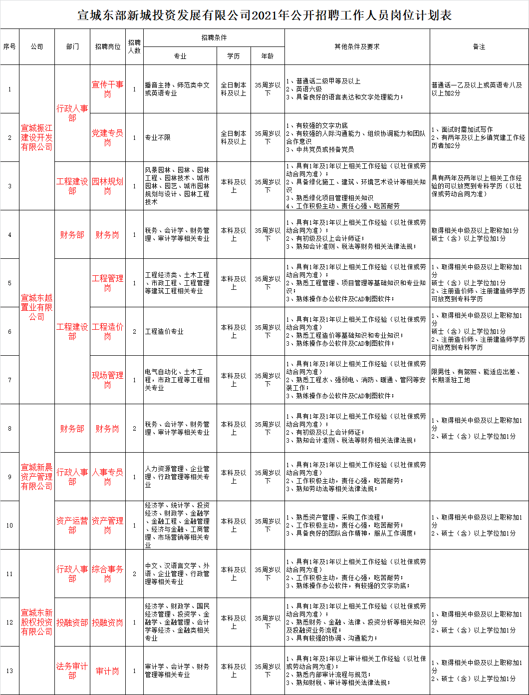 2021年宣城人口大约有多少个_宣城风景区有哪些景点(2)