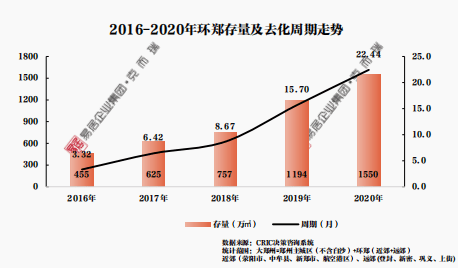 震荡下郑州买房逻辑剧变,2021年怎么买房才是最优解?