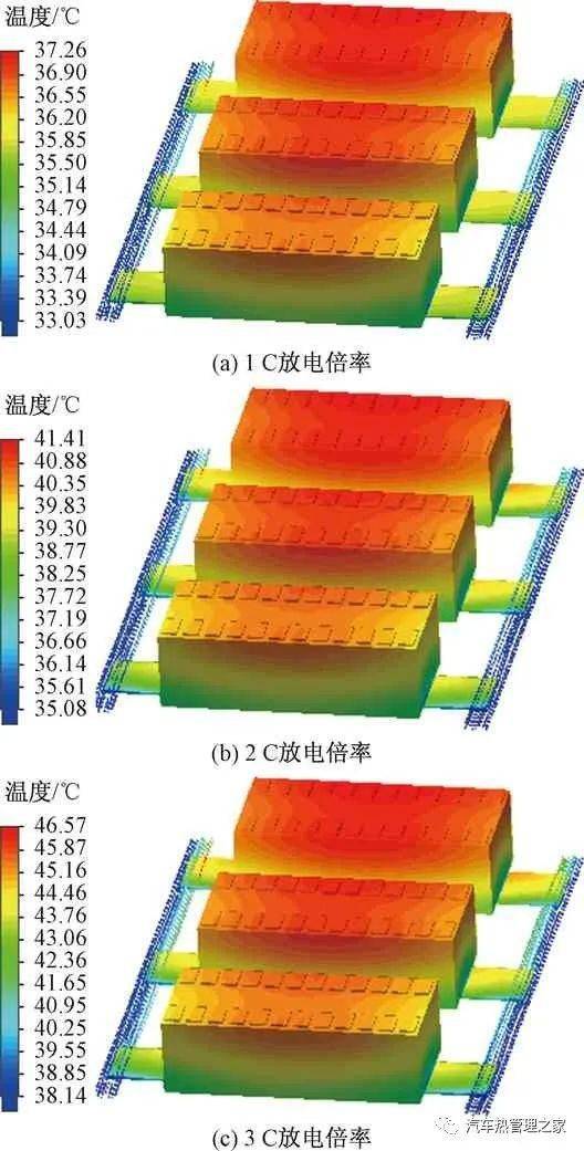 平面热管与液冷作用下锂离子电池热管理系统散热特性