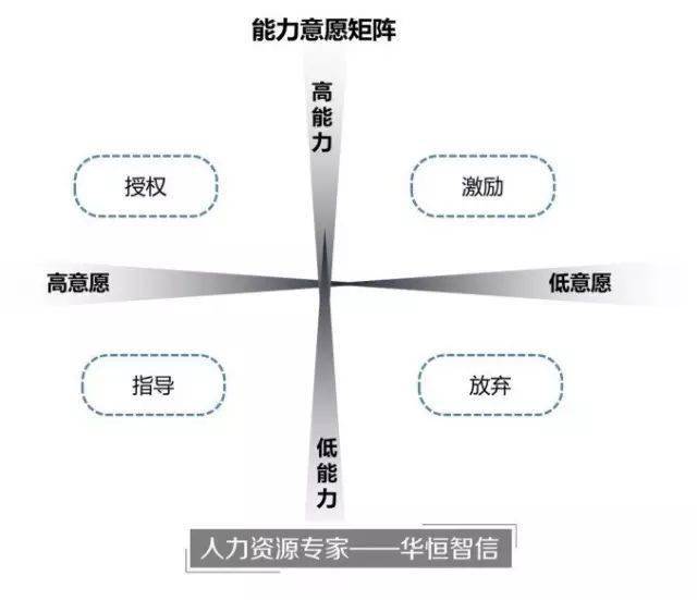 营销学人口年龄 分层_人口普查