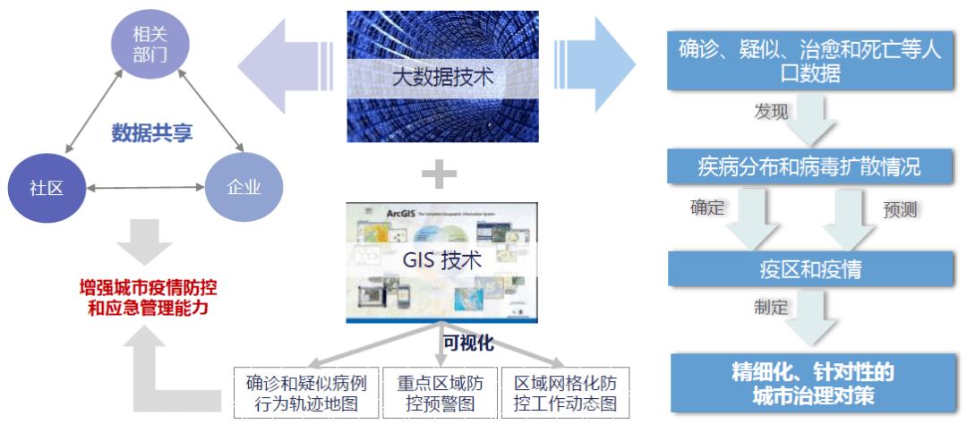 流动人口常态化管理_疫情防控常态化图片(3)