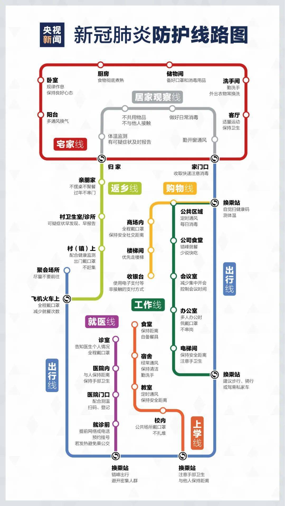 非常重要!疫情防护“线路图”来了!转发扩散