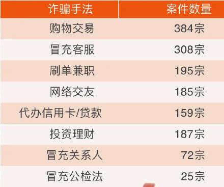 广州小区排行_全国36座主要城市土拍成交面积排行榜