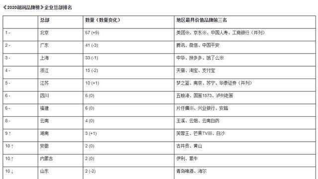 山东省是北方GDP第一省_山东省地图(2)