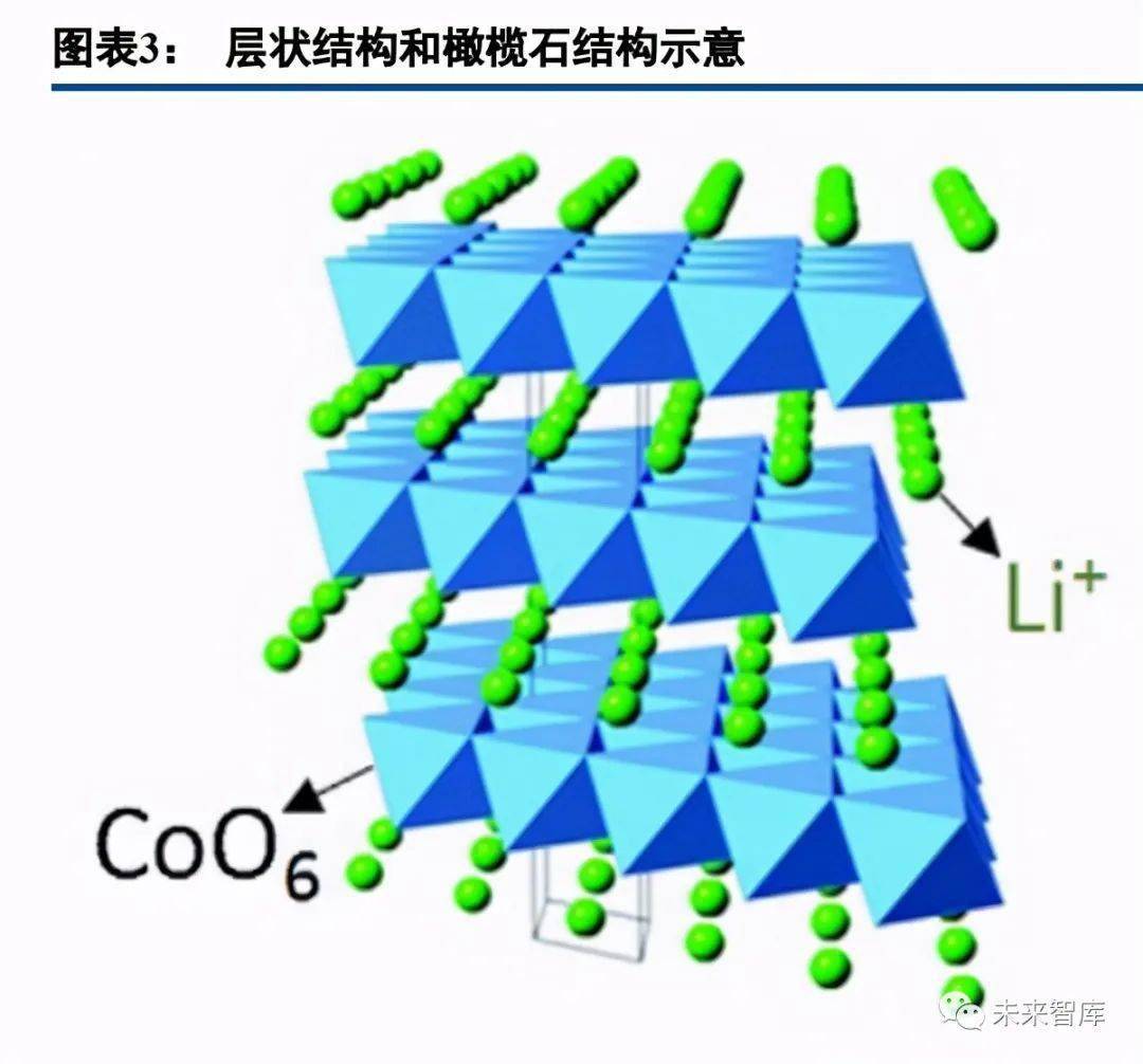 磷酸铁锂的性能由其元素组成和晶体结构决定:磷酸铁锂的橄榄石结构