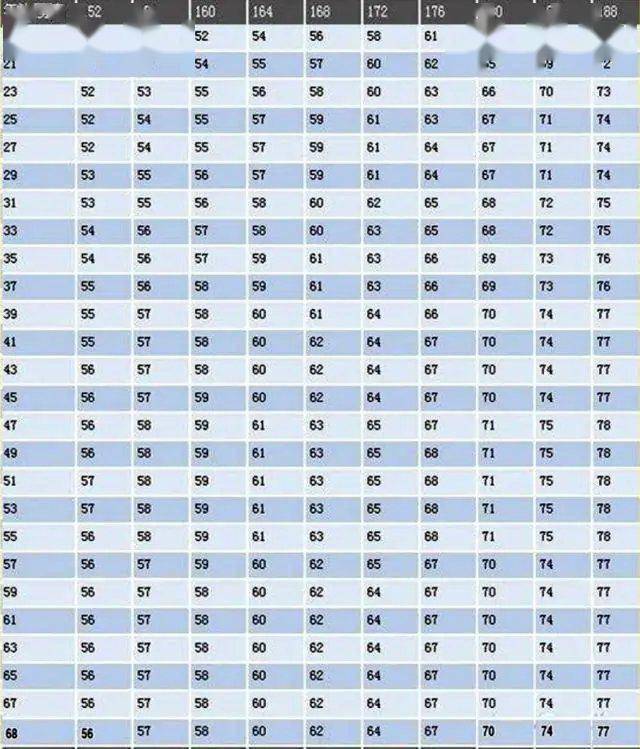 身高在152 188的男性标准体重对照表 看看是否符合标准 运动