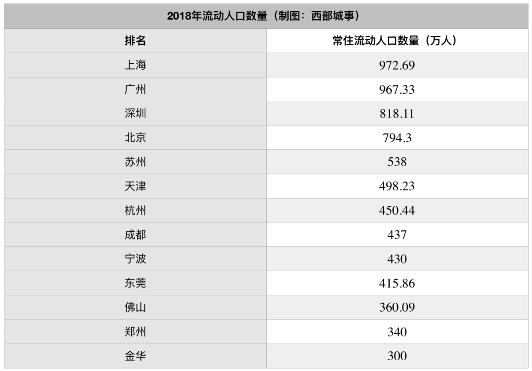 人口大省有多少人_全中国人口有多少人(3)