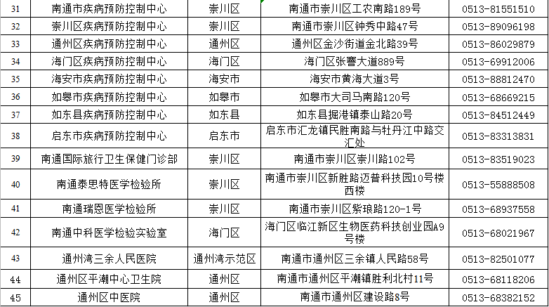 新冠病毒疫情人口控制_新冠病毒防疫情手抄报(3)