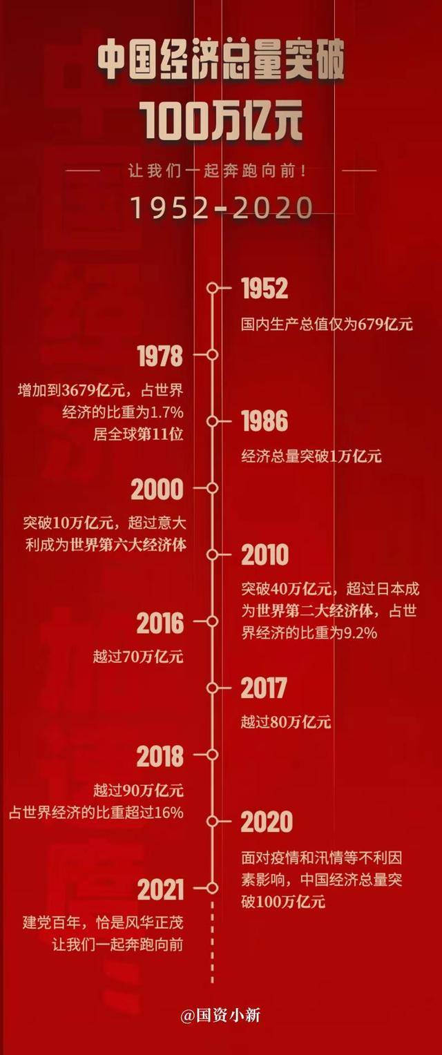 gdp突破100万亿 对中国意味着什么