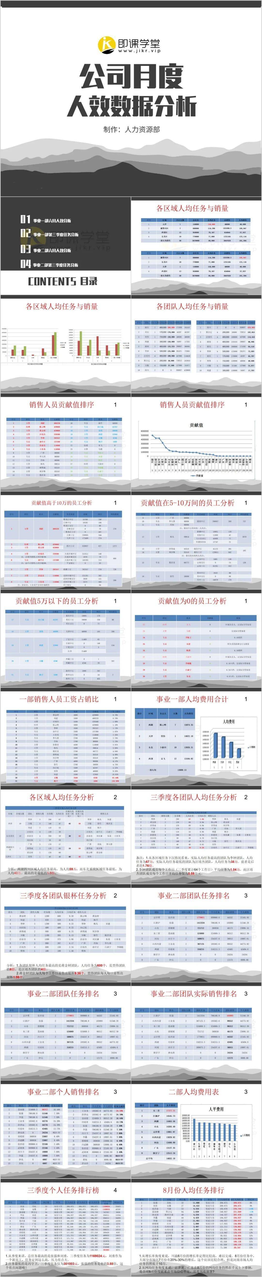 人效分析表(全套.xls