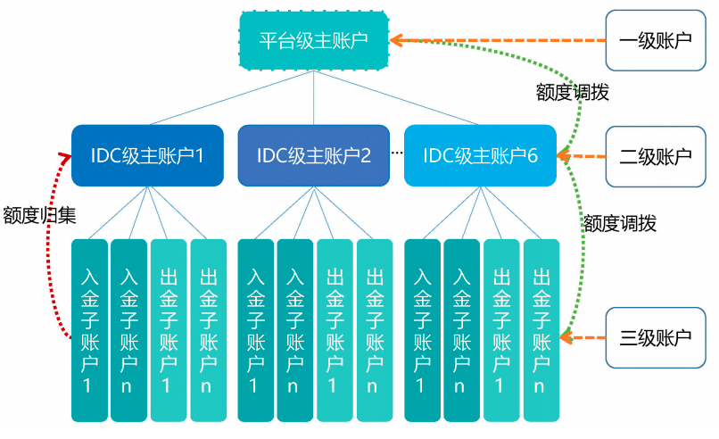 支付清算体系常用的清算方式_支付清算体系方式_清算体系支付方式包括