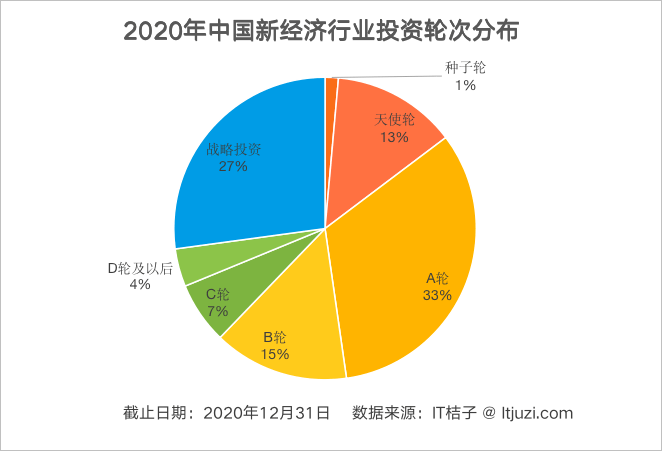 2021年投资与gdp