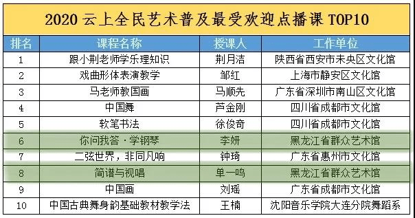 2020中国人口文化结构_中国人口结构(3)