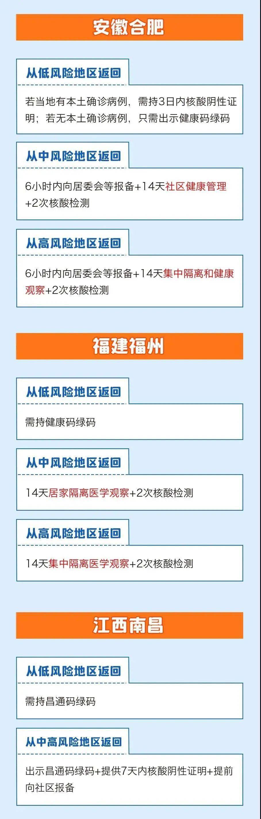 紧急提醒!这三类人返乡需核酸检测!31个省区市情况汇总