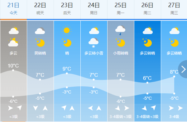 祁县天气暖和的一塌糊涂室外减肥正当时