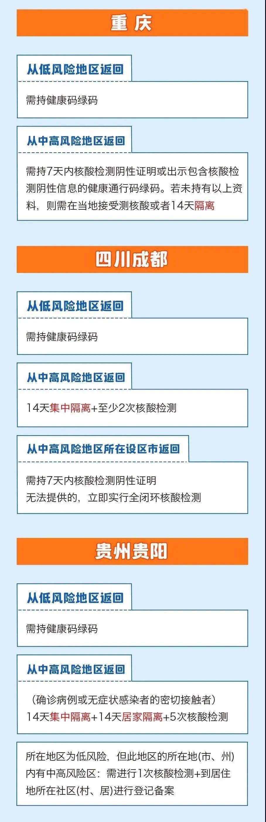 紧急提醒!这三类人返乡需核酸检测!31个省区市情况汇总
