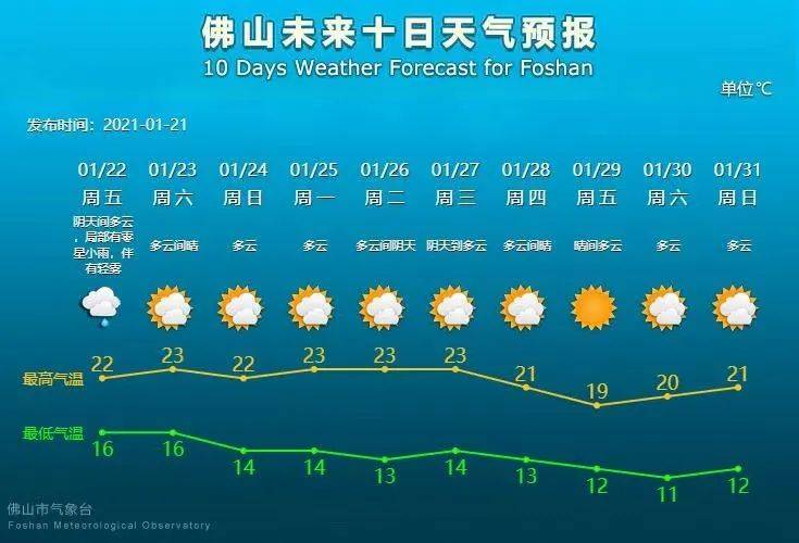 2020年佛山市GDP_佛山市惠景小学2010年(3)