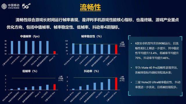 手机|和电竞手机抢饭碗？华为Mate40 Pro成最佳游戏手机！