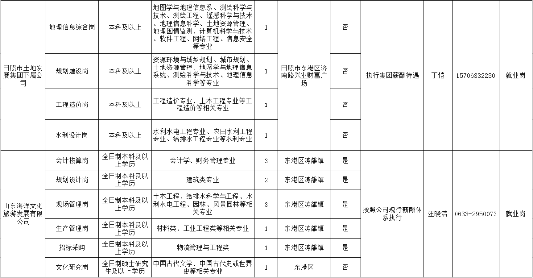 安排就业岗位 89f04015d00e4fc09747185414060520.png